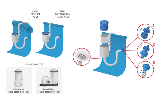 Toelichting Intex Skimmer